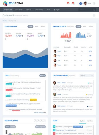 Desarrollo de aplicaciones web a medida - Fondo mínimo